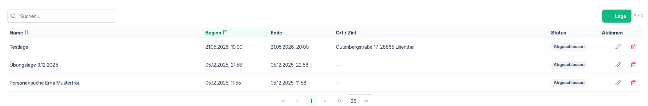 Liste der Lagen