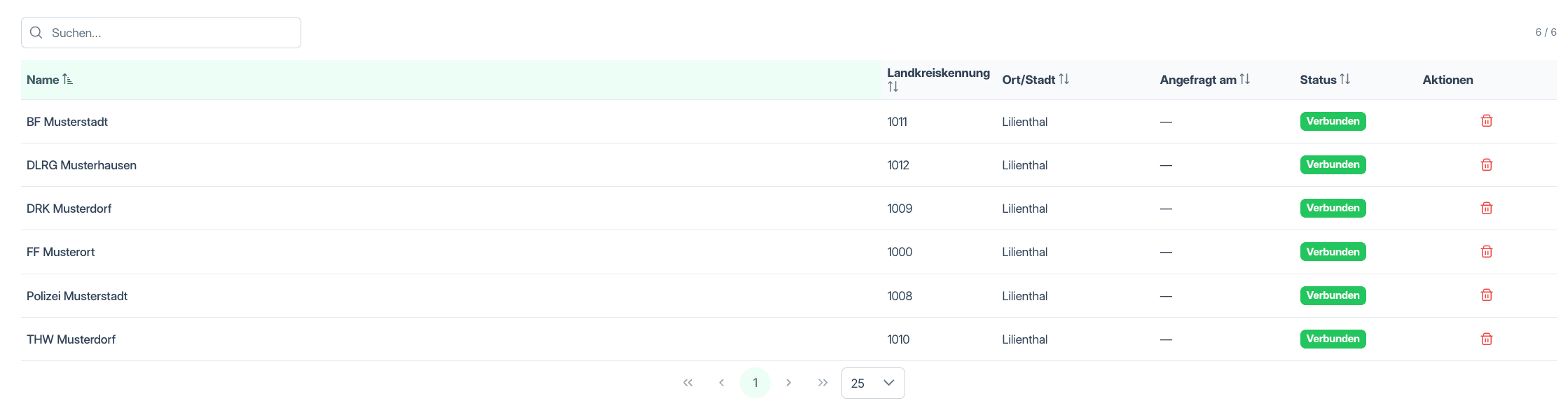 Liste der Beitrittsanfragen und verbundenen Einheiten