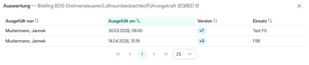 Checklisten Ergebnisse